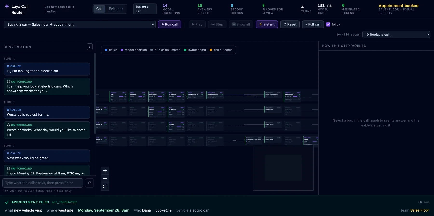 The Laya Call Router debugger showing caller turns, typed model decisions, policy steps, and a booked Sales Floor appointment.